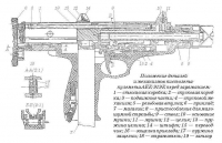 Схема пистолета-пулемета АЕК-919К «Каштан»