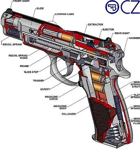 Схема пистолета CZ-75